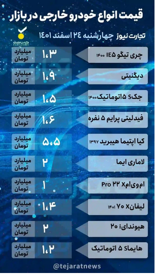 قیمت خودرو امروز ۲۴ اسفند ۱۴۰۱/ کاهش قیمت متوقف می&zwnj;شود؟