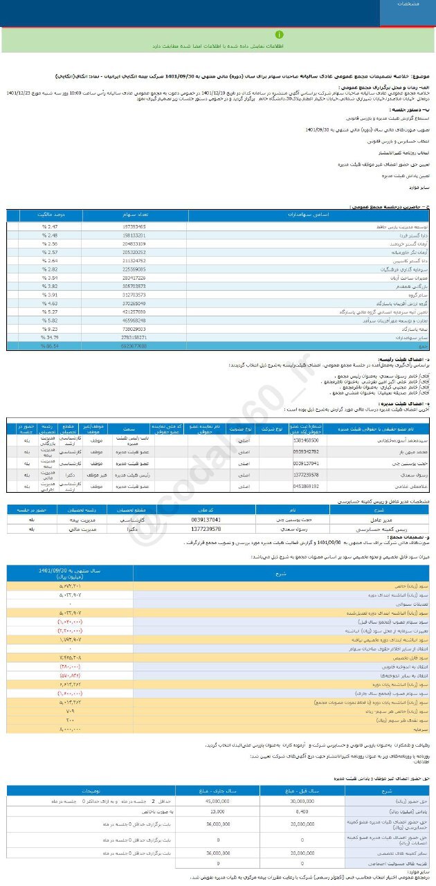 اتکای به سهامدارانش چقدر سود داد؟ اتکای به سهامدارانش چقدر سود داد؟