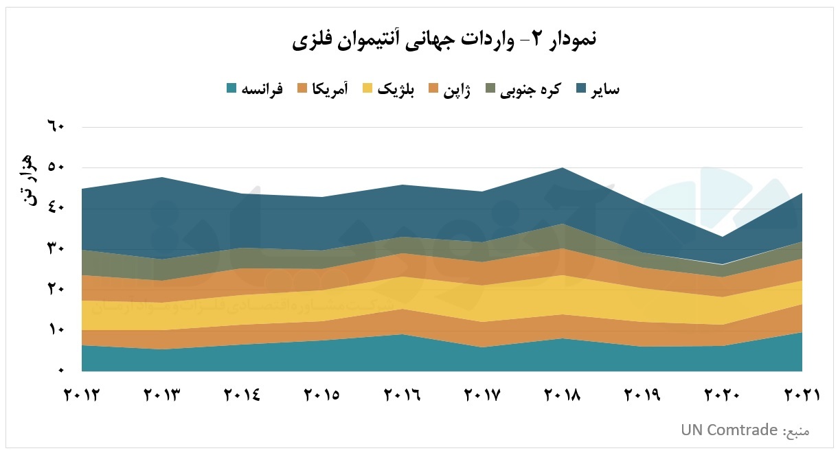 آشوب در پی جنگ اوکراین و روسیه