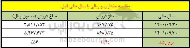 مجمع سشمال ۱۴۰۱ | برنامههای آینده شرکت چیست؟ مجمع سشمال ۱۴۰۱ | برنامههای آینده شرکت چیست؟