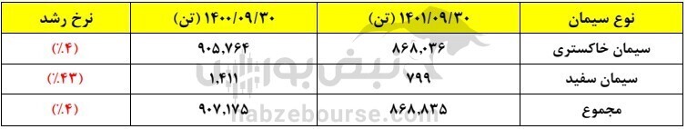 مجمع سشمال ۱۴۰۱ | برنامههای آینده شرکت چیست؟ مجمع سشمال ۱۴۰۱ | برنامههای آینده شرکت چیست؟