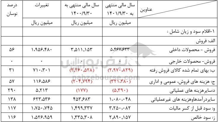 مجمع سشمال ۱۴۰۱ | برنامههای آینده شرکت چیست؟ مجمع سشمال ۱۴۰۱ | برنامههای آینده شرکت چیست؟