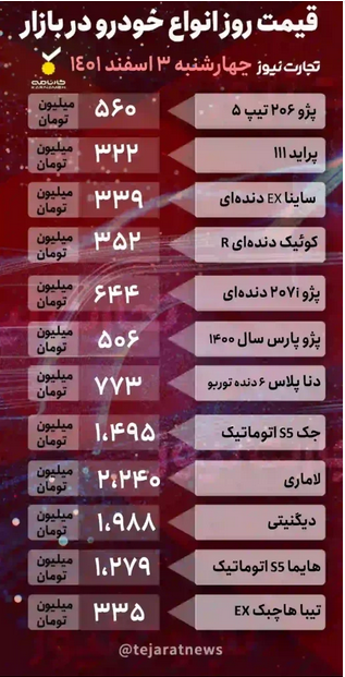 قیمت خودرو امروز سوم اسفند ۱۴۰۱/ دیگنیتی در آستانه ۲ میلیاردی شدن قیمت خودرو امروز سوم اسفند ۱۴۰۱/ دیگنیتی در آستانه ۲ میلیاردی شدن