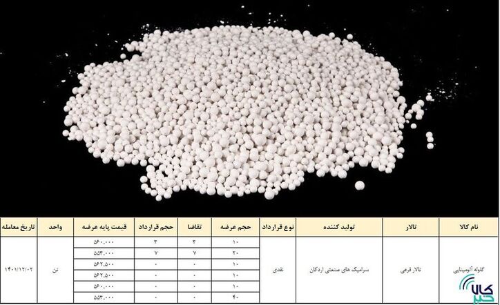 معامله گلوله‌های آلومینایی در بورس کالا