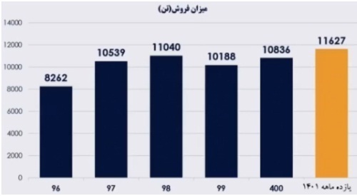 مجمع چدن ۱۴۰۱ | آیا افزایش سرمایه تصویب شد؟