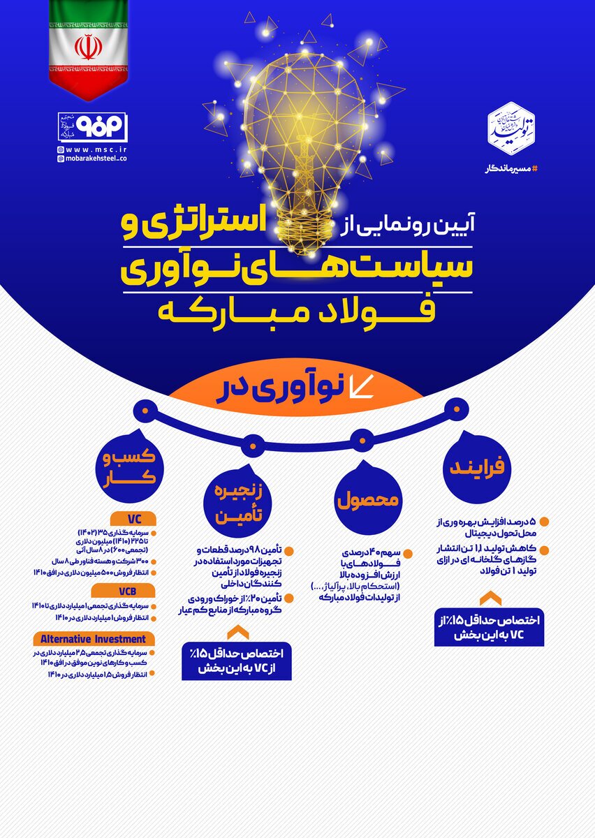 رونمایی از استراتژی و سیاست&zwnj;های نوآوری فولاد مبارکه