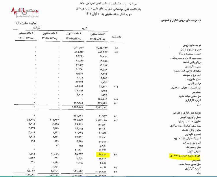هزینه گزاف سیمان تامین برای دعویهای حقوقی هزینه گزاف سیمان تامین برای دعویهای حقوقی