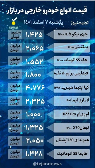 قیمت خودرو امروز ۷ اسفند ۱۴۰۱/ حرکت هماهنگ خودرو با قیمت دلار قیمت خودرو امروز ۷ اسفند ۱۴۰۱/ حرکت هماهنگ خودرو با قیمت دلار