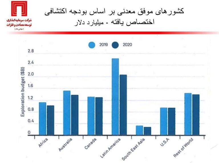 وضعیت اکتشافات معدنی ایران و جهان زیر ذره&zwnj;بین دکتر سعدمحمدی
