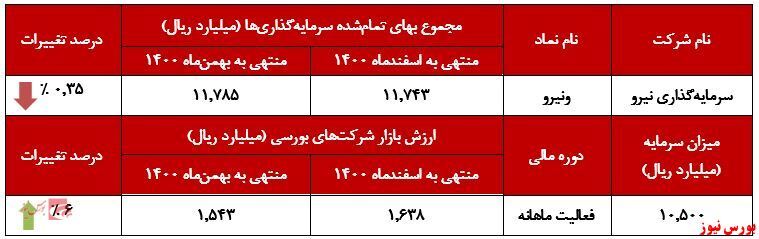 فولاد مبارکه صدرنشین سودسازی فولاد مبارکه صدرنشین سودسازی