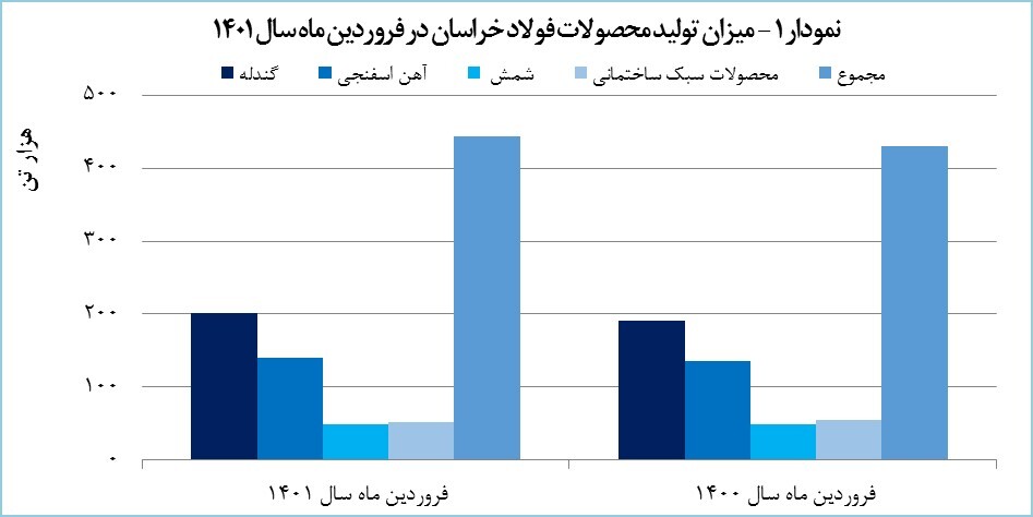 خوش یمنی سال جدید برای فولاد خراسان خوش یمنی سال جدید برای فولاد خراسان