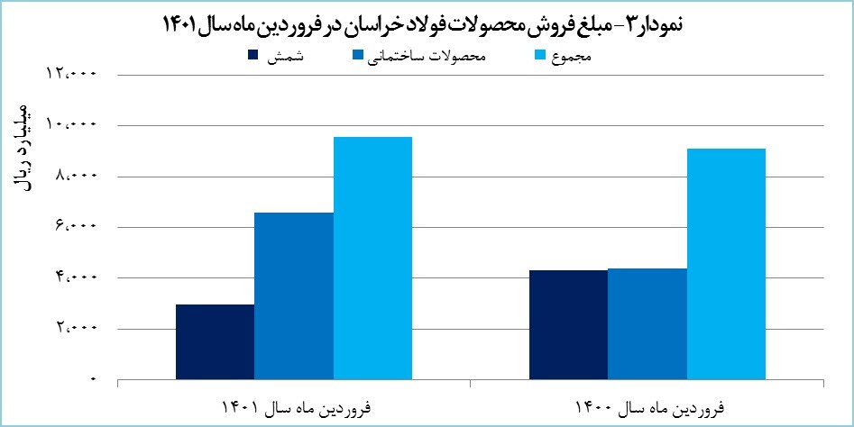 خوش یمنی سال جدید برای فولاد خراسان خوش یمنی سال جدید برای فولاد خراسان