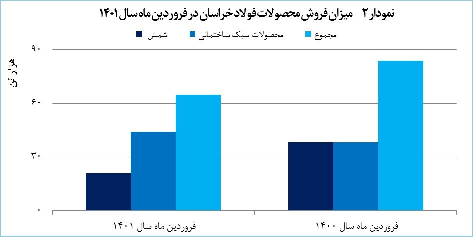 خوش یمنی سال جدید برای فولاد خراسان خوش یمنی سال جدید برای فولاد خراسان
