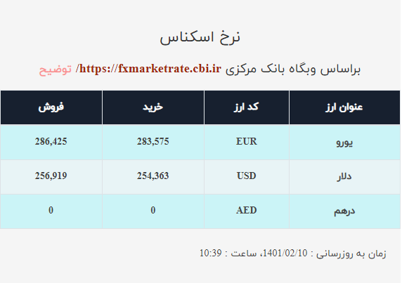 قیمت دلار صرافی ملی امروز شنبه ۱۰اردیبهشت ۱۴۰۱