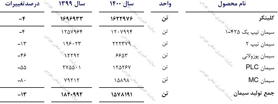 مجمع ساروم ۱۴۰۱ | ساروم ۹۰ درصد سود کل را تقسیم کرد! مجمع ساروم ۱۴۰۱ | ساروم ۹۰ درصد سود کل را تقسیم کرد!