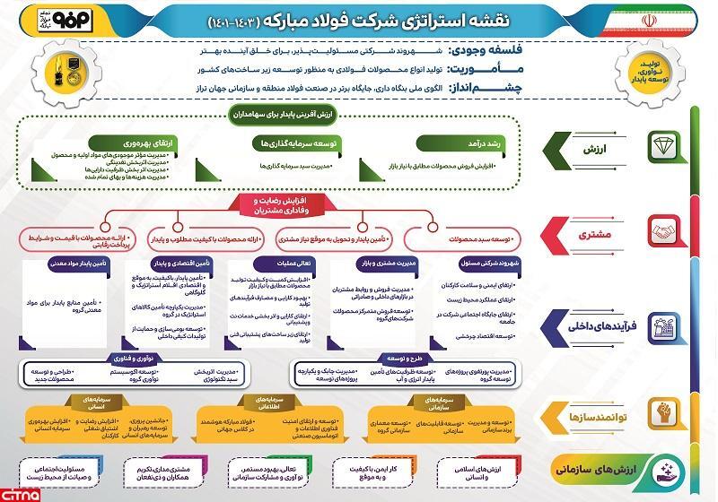 نمایندگان مجلس: مانعزدایی قانونی از صنایع مادر، باعث تقویت حلقههای بعدی صنعت میشود نمایندگان مجلس: مانعزدایی قانونی از صنایع مادر، باعث تقویت حلقههای بعدی صنعت میشود
