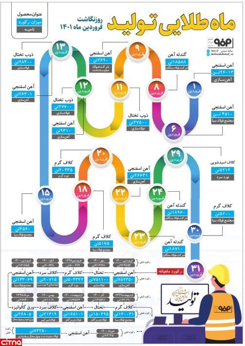 نمایندگان مجلس: مانعزدایی قانونی از صنایع مادر، باعث تقویت حلقههای بعدی صنعت میشود نمایندگان مجلس: مانعزدایی قانونی از صنایع مادر، باعث تقویت حلقههای بعدی صنعت میشود