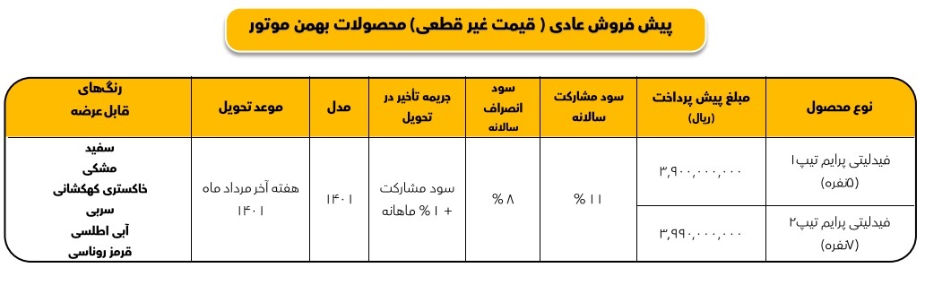 طرح پیش فروش فیدلیتی اردیبهشت ۱۴۰۱ از ۱۷ اردیبهشت+جدول و شرایط طرح پیش فروش فیدلیتی اردیبهشت ۱۴۰۱ از ۱۷ اردیبهشت+جدول و شرایط