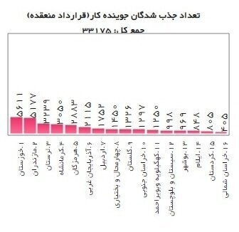 جزییات و شرایط دریافت یارانه دستمزد + لینک ثبت نام