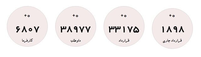 جزییات و شرایط دریافت یارانه دستمزد + لینک ثبت نام