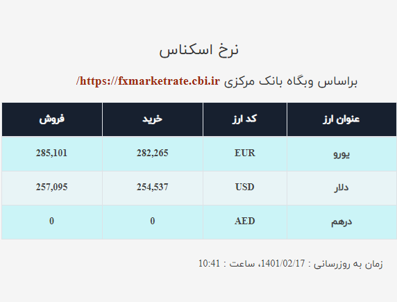 قیمت دلار صرافی ملی امروز شنبه ۱۷ اردیبهشت ۱۴۰۱ قیمت دلار صرافی ملی امروز شنبه ۱۷ اردیبهشت ۱۴۰۱