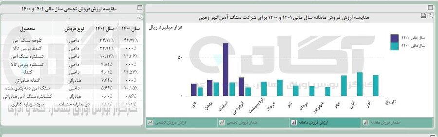 «کگهر» در موقعیت خوبی برای خرید قرار دارد؟ «کگهر» در موقعیت خوبی برای خرید قرار دارد؟