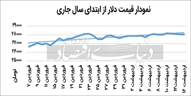 تاثیر اخبار بر معاملات خرد