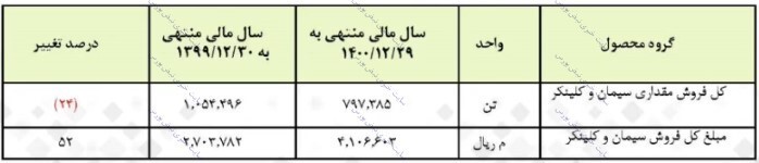 مجمع سخاش ۱۴۰۱ | ۹۰ درصد سود کل تقسیم گردید!