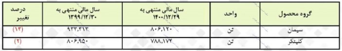 مجمع سخاش ۱۴۰۱ | ۹۰ درصد سود کل تقسیم گردید!