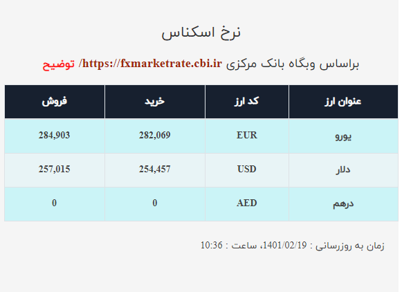 قیمت دلار صرافی ملی امروز دوشنبه ۱۹اردیبهشت ۱۴۰۱