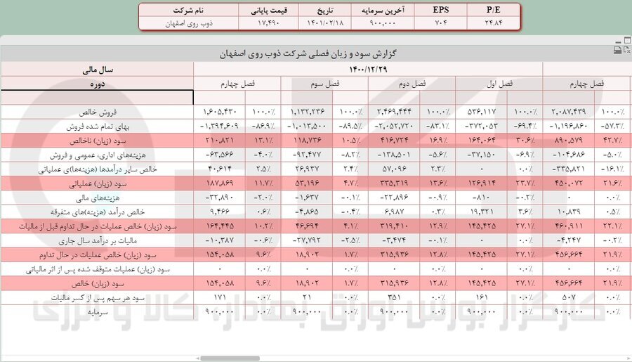 سهامداران «فروی» بخوانند سهامداران «فروی» بخوانند