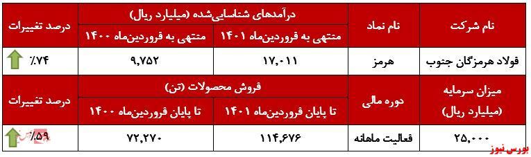 &laquo;اسلب&raquo; پرفروش&zwnj;ترین محصول 