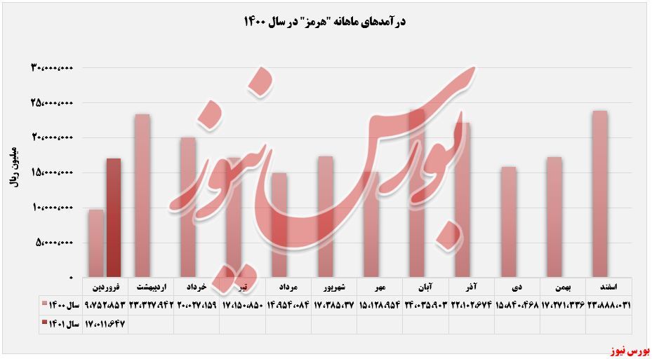 &laquo;اسلب&raquo; پرفروش&zwnj;ترین محصول 