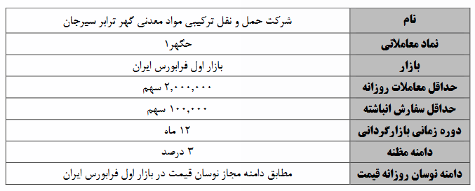 آغاز عملیات بازارگردانی بر نماد تازه&zwnj;وارد فرابورسی
