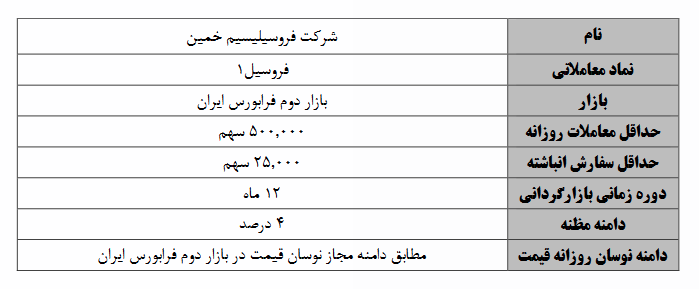 آغاز عملیات بازارگردانی بر تازهترین نماد فرابورسی آغاز عملیات بازارگردانی بر تازهترین نماد فرابورسی