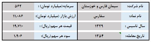 تحلیل بنیادی &laquo;سفارس&raquo; / چند شرکت بورسی زیر مجموعه سفارس هستند؟