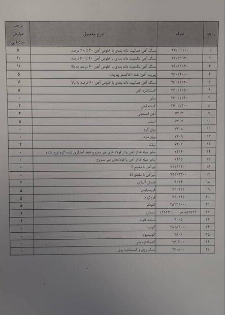 کل محصولات فولادی از جدول عوارض صادراتی حذف شدند
