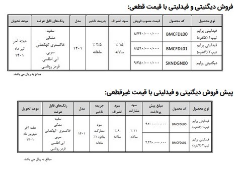 طرح فروش و پیش فروش دیگنیتی و فیدلیتی با قیمت قطعی اردیبهشت ۱۴۰۱+جدول و شرایط طرح فروش و پیش فروش دیگنیتی و فیدلیتی با قیمت قطعی اردیبهشت ۱۴۰۱+جدول و شرایط