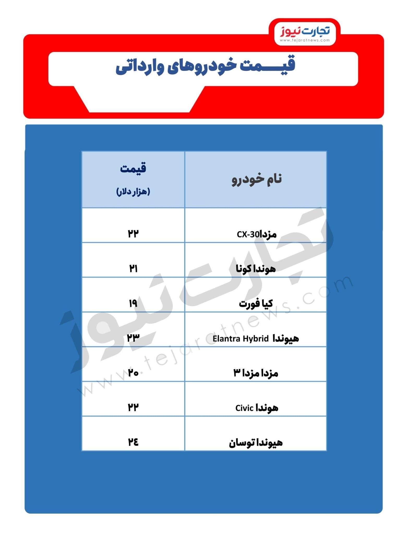 چه خودروهایی میتوانند وارد کشور شوند؟ (جدول) چه خودروهایی میتوانند وارد کشور شوند؟ (جدول)
