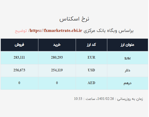 قیمت دلار صرافی ملی امروز دوشنبه ۲۶ اردیبهشت ۱۴۰۱ قیمت دلار صرافی ملی امروز دوشنبه ۲۶ اردیبهشت ۱۴۰۱