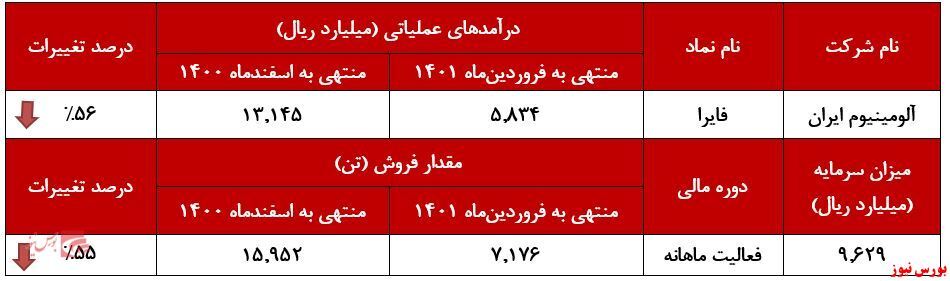 تداوم نوسانات 