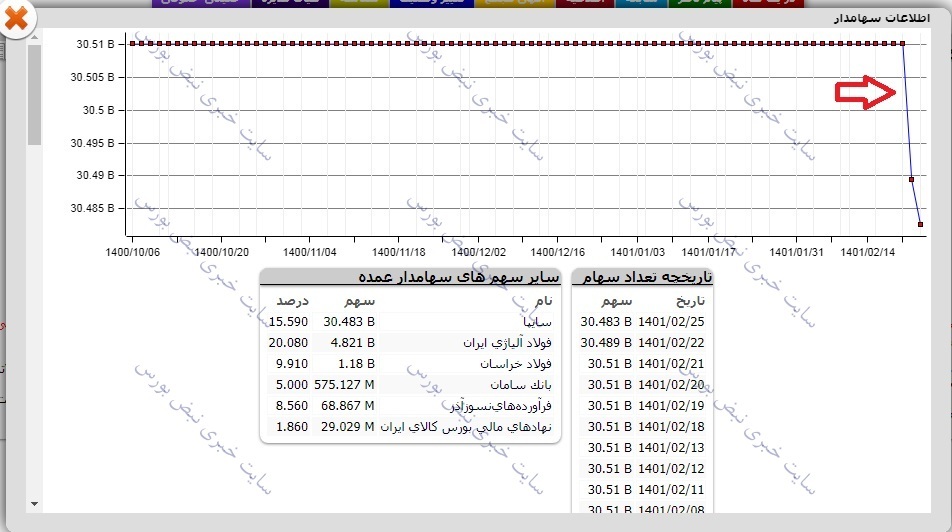 ماجرای صندوق فولاد و صف فروش خساپا چیست؟ ماجرای صندوق فولاد و صف فروش خساپا چیست؟
