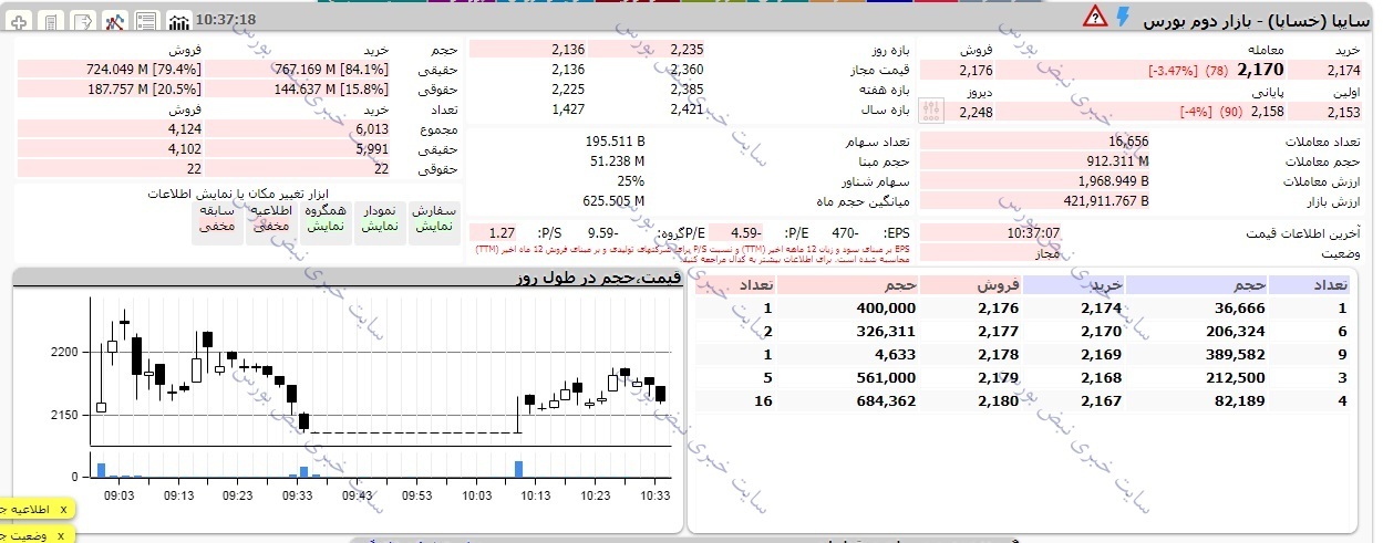 ماجرای صندوق فولاد و صف فروش خساپا چیست؟ ماجرای صندوق فولاد و صف فروش خساپا چیست؟