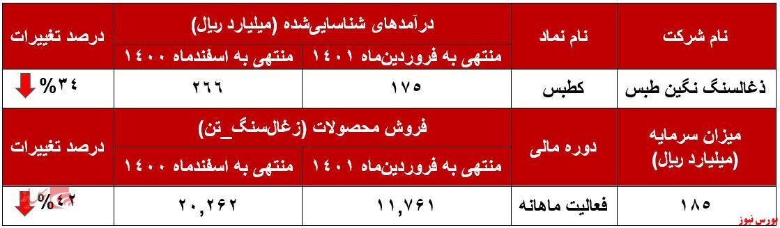 روند نزولی روند نزولی