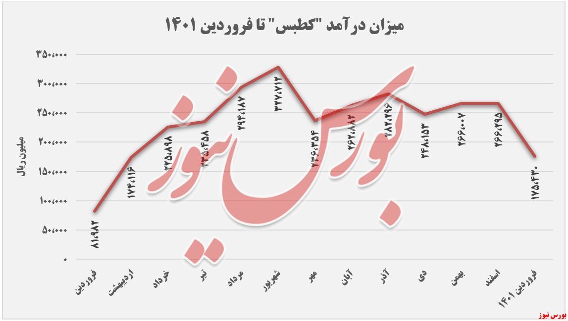 روند نزولی روند نزولی