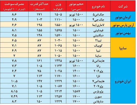 آغاز فروش خودروها در +جزییات آغاز فروش خودروها در +جزییات