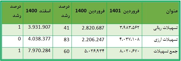 دو آمار جذاب از دو آمار جذاب از