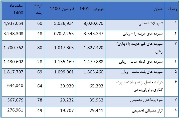 دو آمار جذاب از دو آمار جذاب از