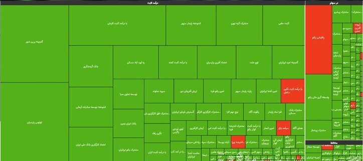 مثبت و منفی صندوق‌ها ۲۷ اردیبهشت