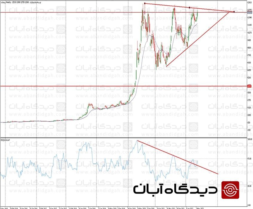 &laquo;ومعادن&raquo; برای خرید مناسب است؟